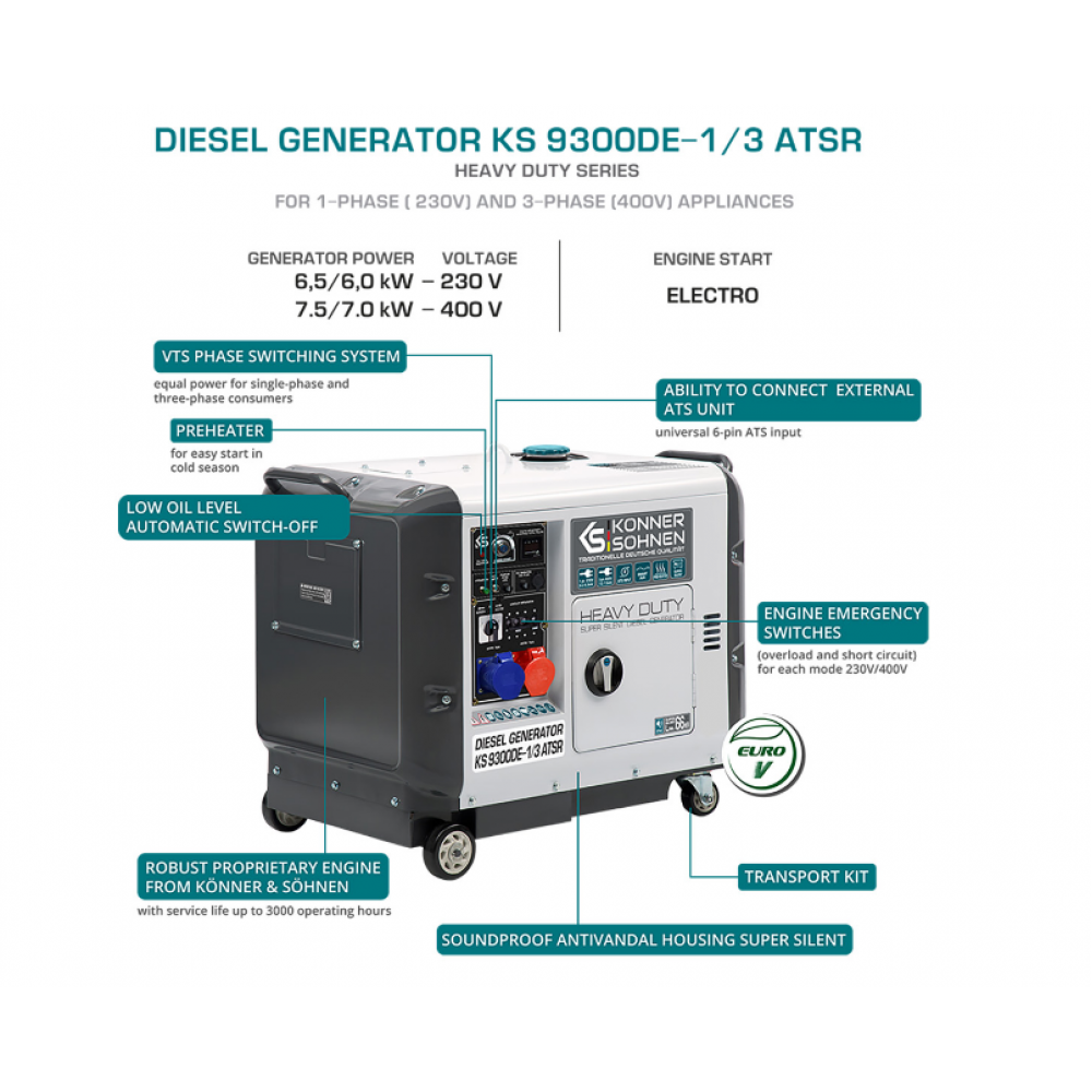 Дизелов генератор - Könner & Söhnen KS 9300DE-1/3 ATSR (EURO V)