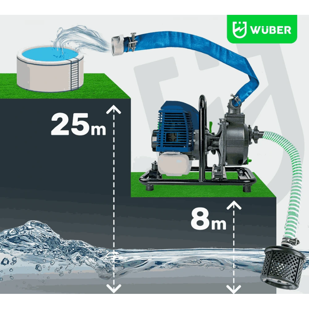 Бензинова моторна помпа 5,2 к.с., 1", 150-300 л/мин, - W40421